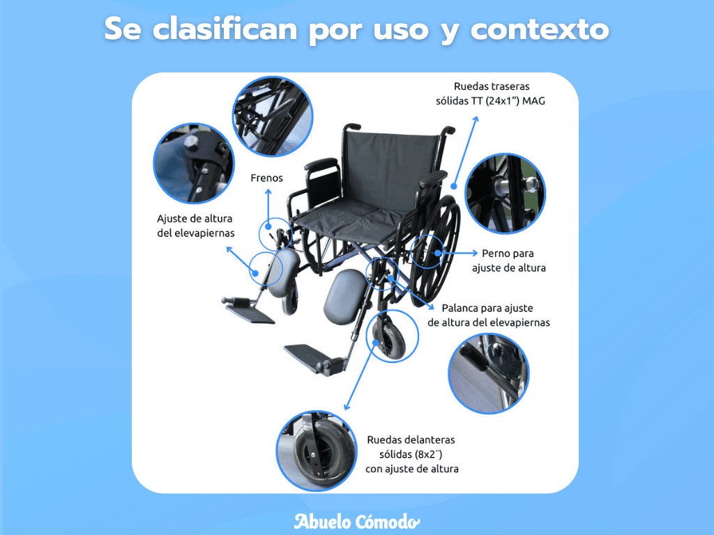 Tipos de sillas de ruedas