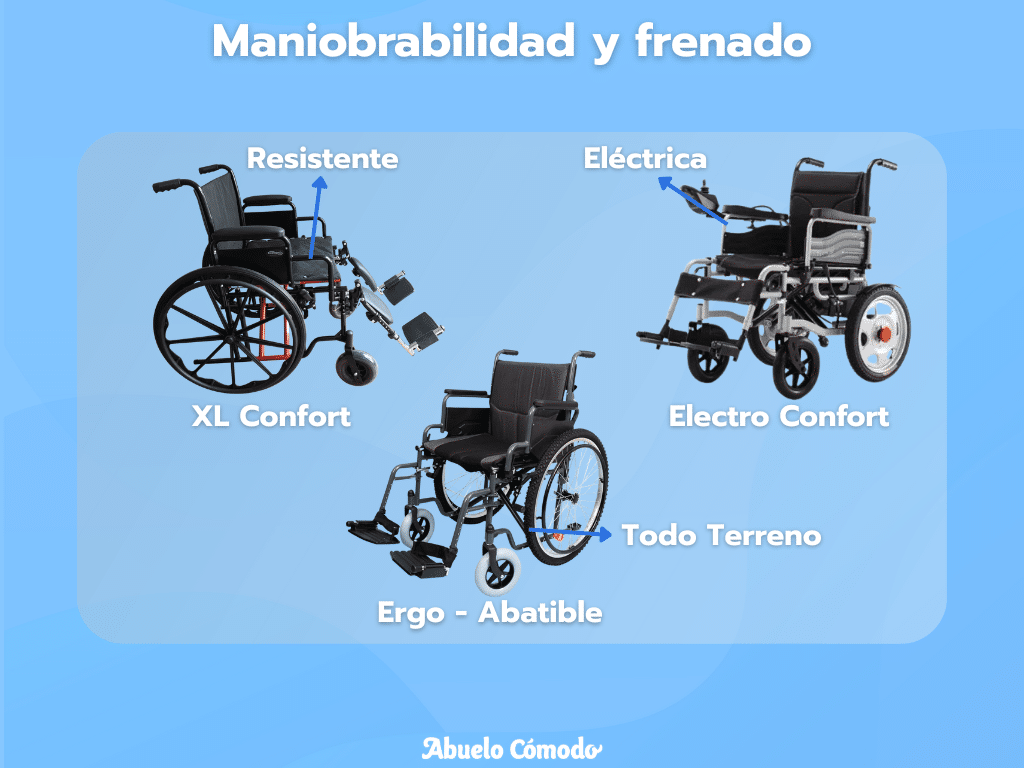 Sillas de ruedas en CDMX