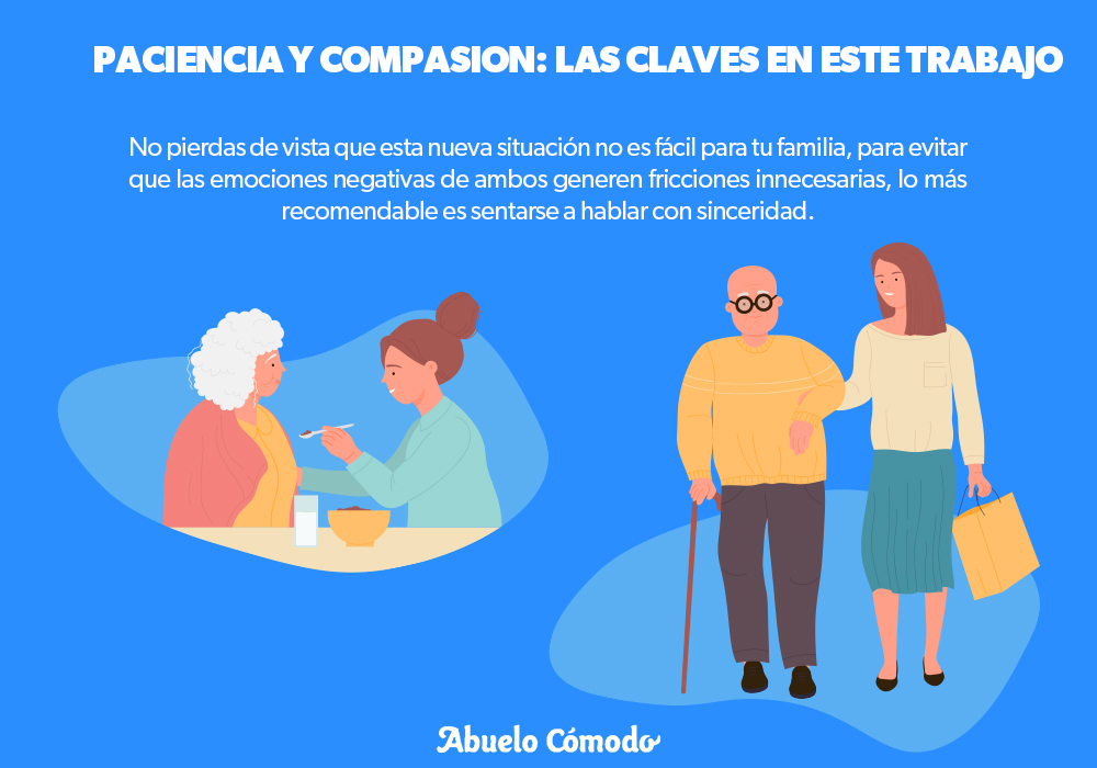 paciancia y comprension Adulto mayor, cuidado del adulto mayor, grúas para pacientes en México, apoyo y actividades estimulantes para adultos dependientes.