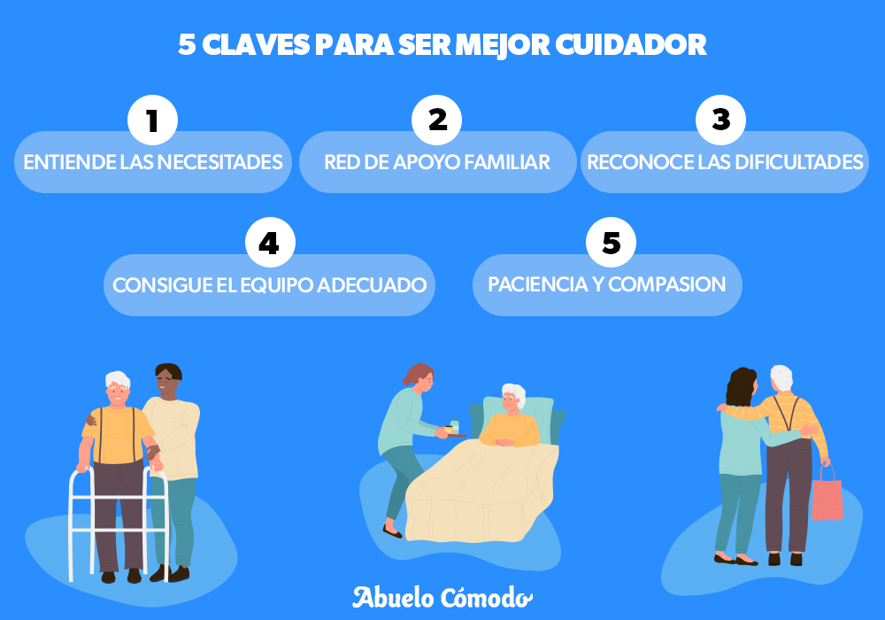 5 claves para ser un mejor cuidador para tu ser querido Adulto mayor, cuidado del adulto mayor, grúas para pacientes en México, apoyo y actividades estimulantes para adultos dependientes.