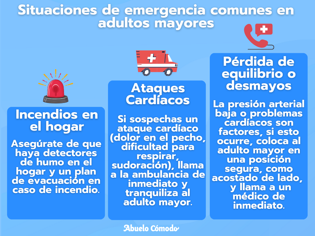 ¿Qué hacer en situaciones de emergencia con un Adulto Mayor?